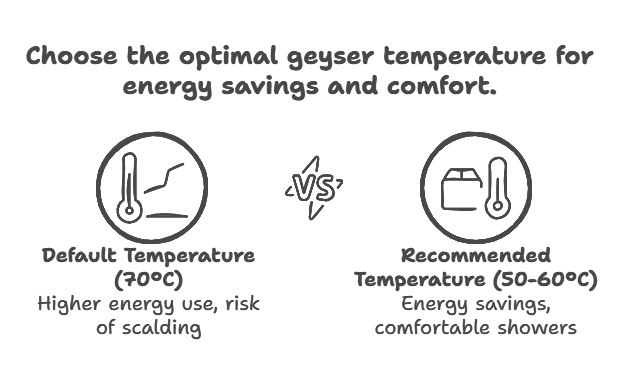 How to Save Electricity with an Electric Geyser: 10 Expert Tips for Homeowners 2 10 Expert Tips to Save Electricity with Your Electric Geyser - visual selection
